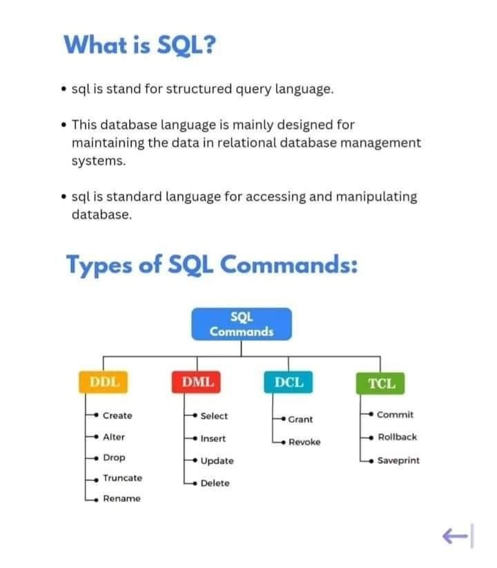 Creating Ontology Graph SQL