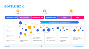 bottleneck calculators
