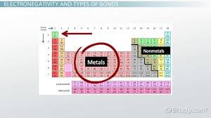electronegativity chart