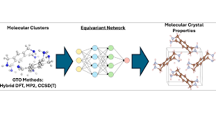 0953 what network